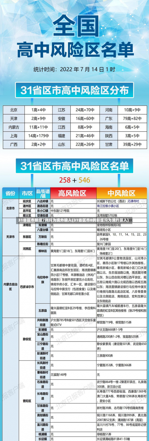 31省区市新增7例均为境外输入(31省区市8例新增均为境外输入)-第1张图片