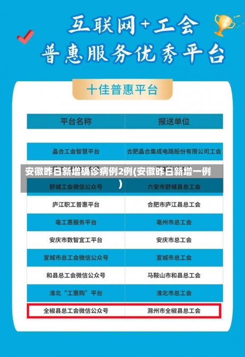 安徽昨日新增确诊病例2例(安徽昨日新增一例)-第1张图片