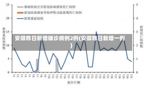 安徽昨日新增确诊病例2例(安徽昨日新增一例)-第3张图片