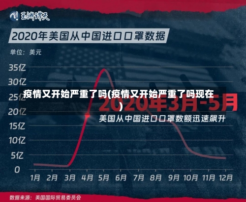 疫情又开始严重了吗(疫情又开始严重了吗现在)-第1张图片