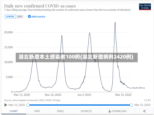 湖北新增本土感染者100例(湖北新增病例2420例)-第2张图片