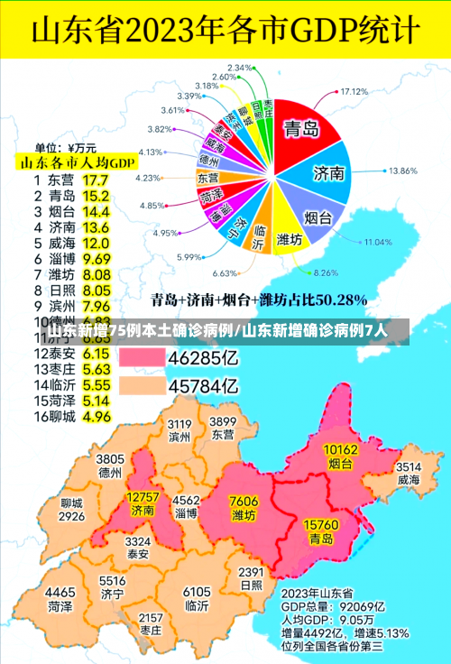 山东新增75例本土确诊病例/山东新增确诊病例7人-第2张图片