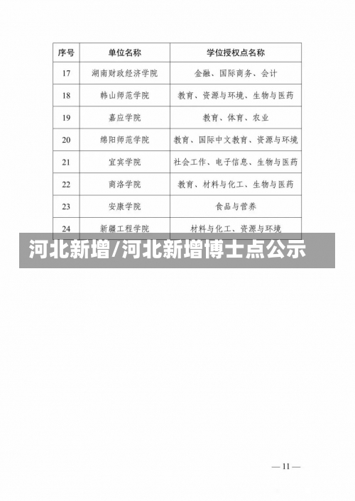 河北新增/河北新增博士点公示-第2张图片