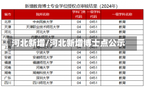 河北新增/河北新增博士点公示-第1张图片
