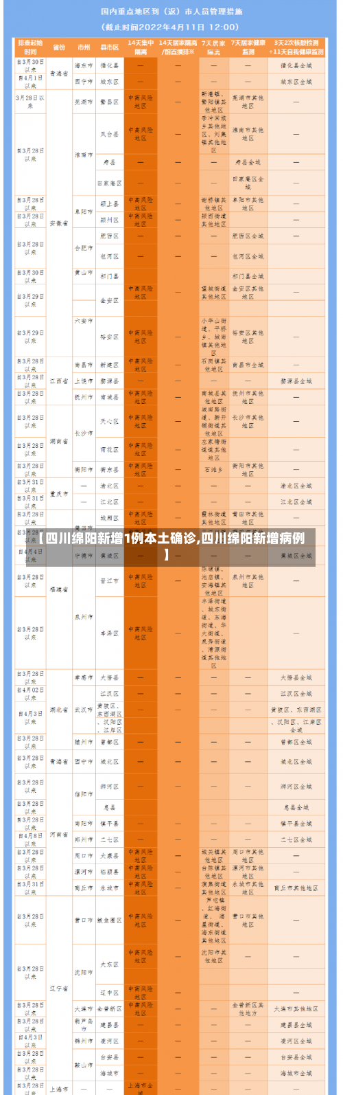 【四川绵阳新增1例本土确诊,四川绵阳新增病例】-第2张图片