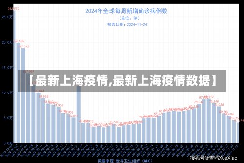 【最新上海疫情,最新上海疫情数据】-第2张图片