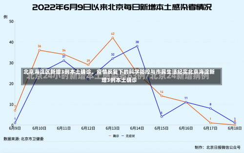 北京海淀区新增3例本土确诊	，疫情反复下的科学防控与市民生活纪实北京海淀新增3例本土确诊-第1张图片