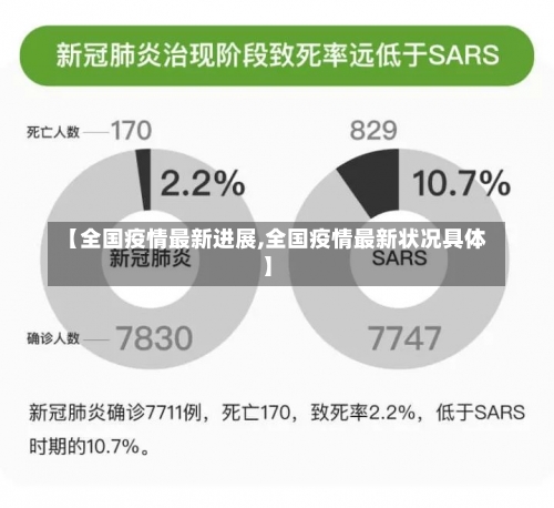 【全国疫情最新进展,全国疫情最新状况具体】-第3张图片