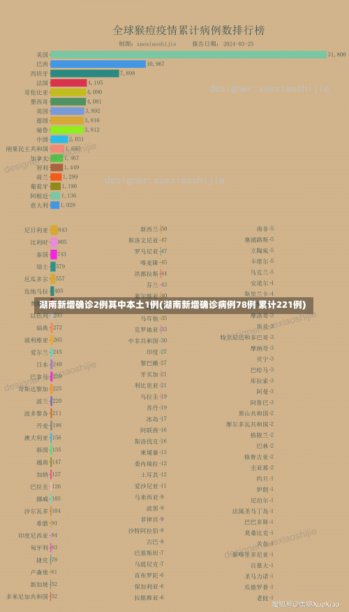 湖南新增确诊2例其中本土1例(湖南新增确诊病例78例 累计221例)-第3张图片