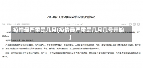 疫情最严重是几月(疫情最严重是几月几号开始)-第1张图片
