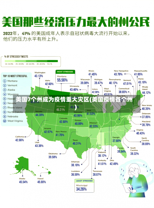 美国7个州成为疫情重大灾区(美国疫情各个州)-第2张图片