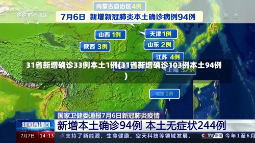 31省新增确诊33例本土1例(31省新增确诊103例本土94例)-第1张图片