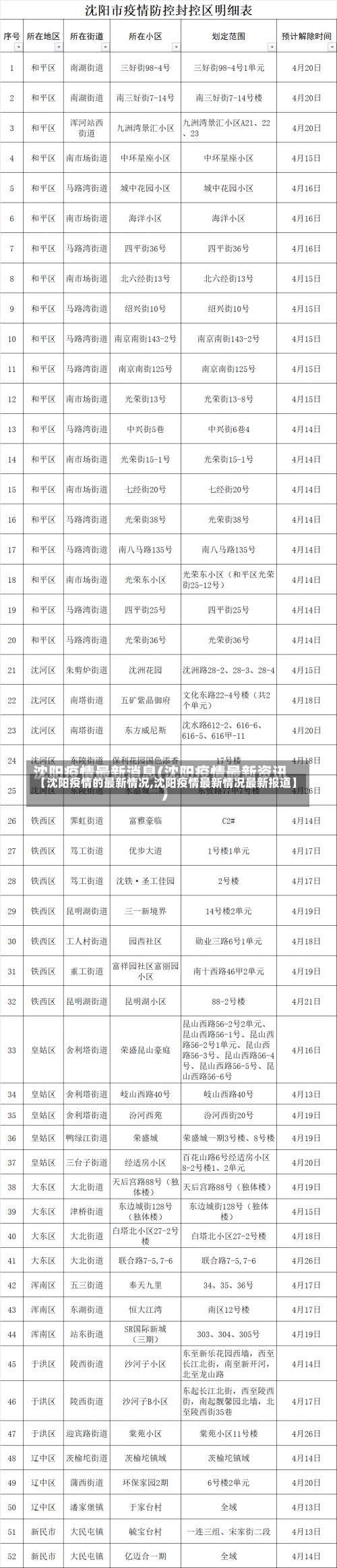 【沈阳疫情的最新情况,沈阳疫情最新情况最新报道】-第1张图片