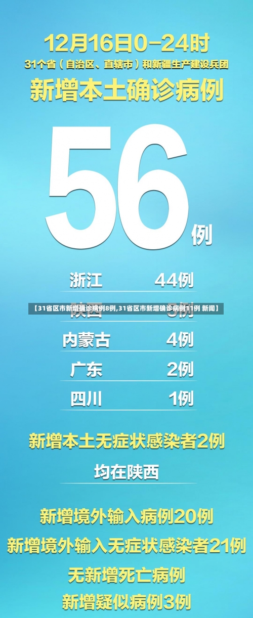 【31省区市新增确诊病例8例,31省区市新增确诊病例11例 新闻】-第3张图片