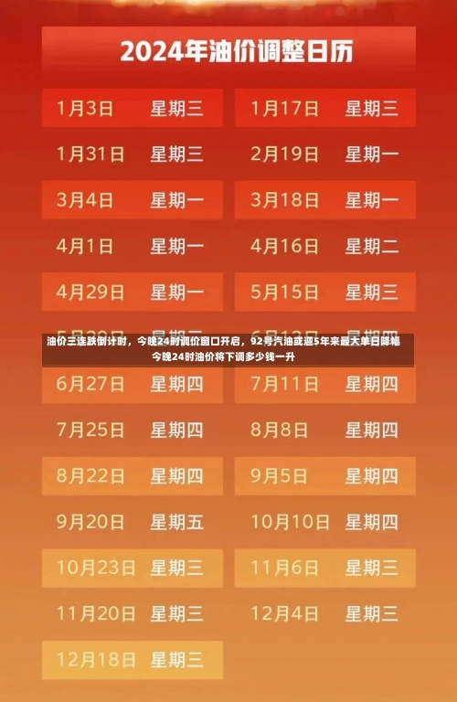 油价三连跌倒计时，今晚24时调价窗口开启	，92号汽油或迎5年来最大单日降幅今晚24时油价将下调多少钱一升-第2张图片