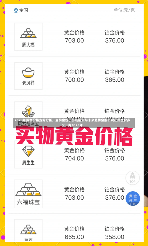 2023年黄金价格走势分析，当前金价、影响因素与未来趋势全解析现在黄金价多少一克2023年-第1张图片