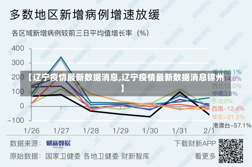 【辽宁疫情最新数据消息,辽宁疫情最新数据消息锦州】-第2张图片
