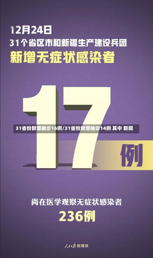 31省份新增确诊16例/31省份新增确诊14例 其中 新闻-第2张图片