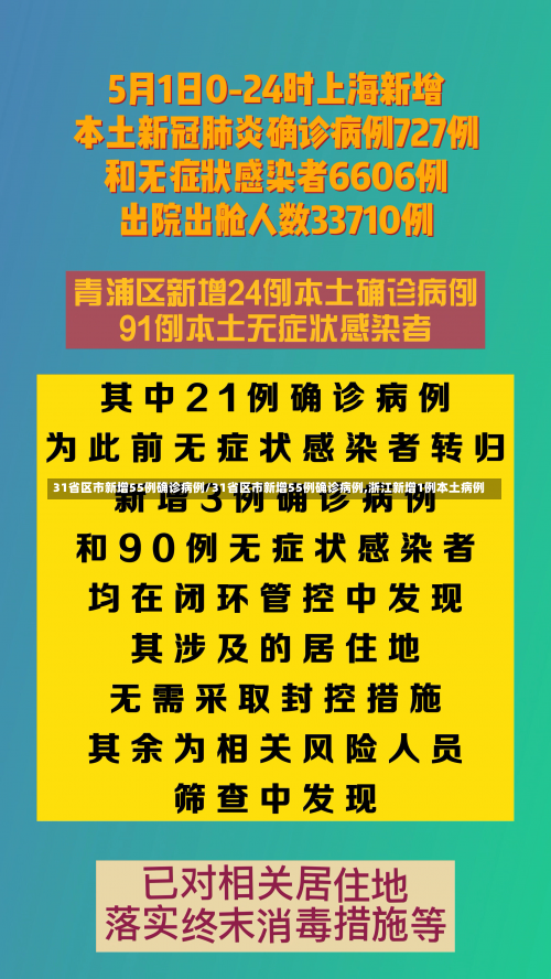31省区市新增55例确诊病例/31省区市新增55例确诊病例,浙江新增1例本土病例-第1张图片
