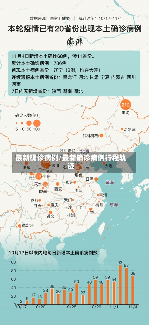 最新确诊病例/最新确诊病例行程轨迹-第1张图片