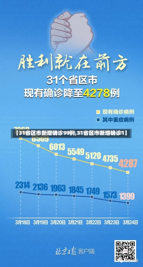 【31省区市新增确诊99例,31省区市新增确诊1】-第3张图片