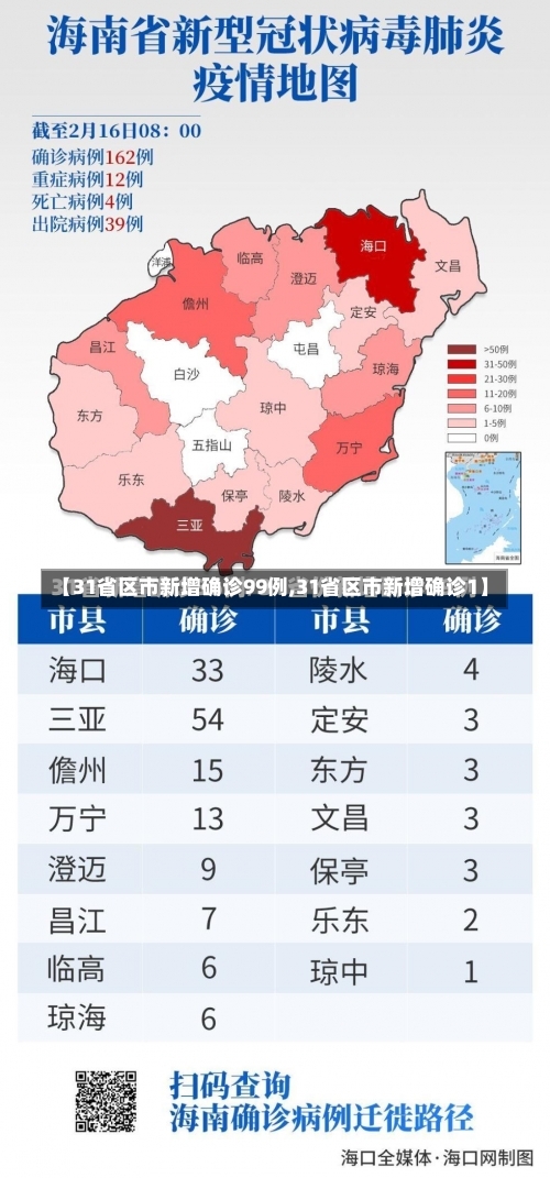 【31省区市新增确诊99例,31省区市新增确诊1】-第2张图片