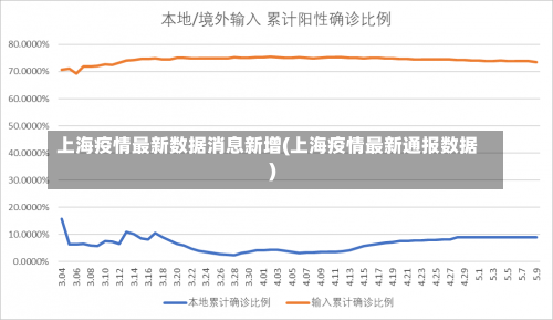 上海疫情最新数据消息新增(上海疫情最新通报数据)-第2张图片