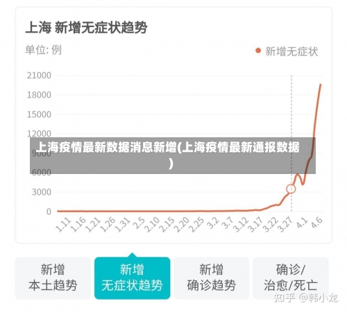 上海疫情最新数据消息新增(上海疫情最新通报数据)-第1张图片