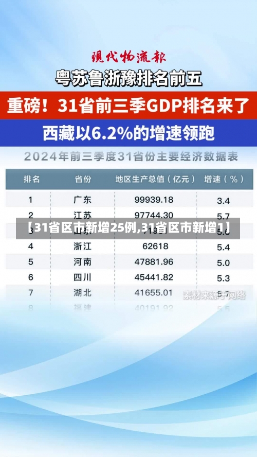 【31省区市新增25例,31省区市新增1】-第1张图片