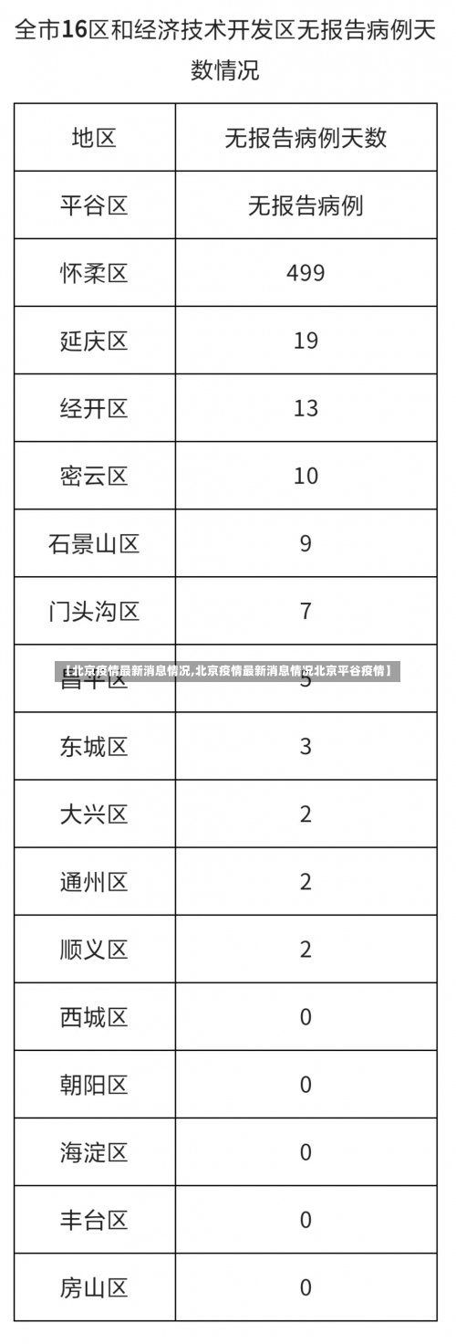 【北京疫情最新消息情况,北京疫情最新消息情况北京平谷疫情】-第2张图片