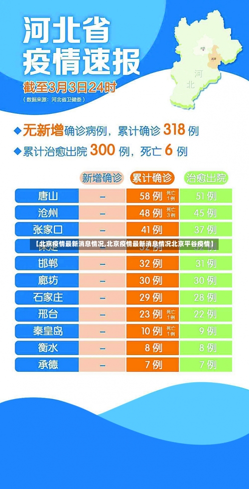 【北京疫情最新消息情况,北京疫情最新消息情况北京平谷疫情】-第1张图片