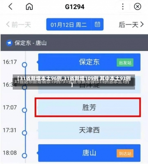 【31省新增本土96例,31省新增109例 其中本土93例】-第2张图片