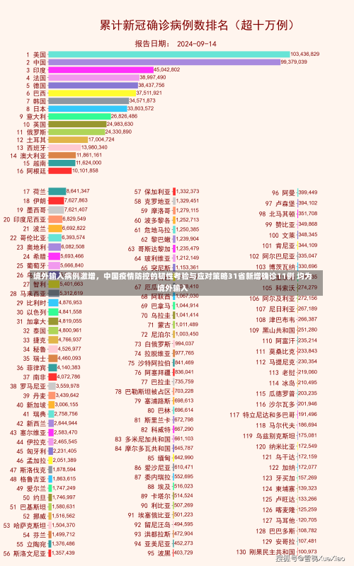境外输入病例激增	，中国疫情防控的韧性考验与应对策略31省新增确诊11例 均为境外输入-第1张图片