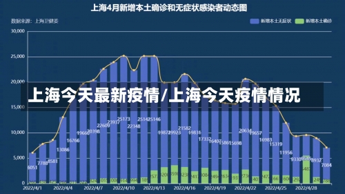 上海今天最新疫情/上海今天疫情情况-第1张图片