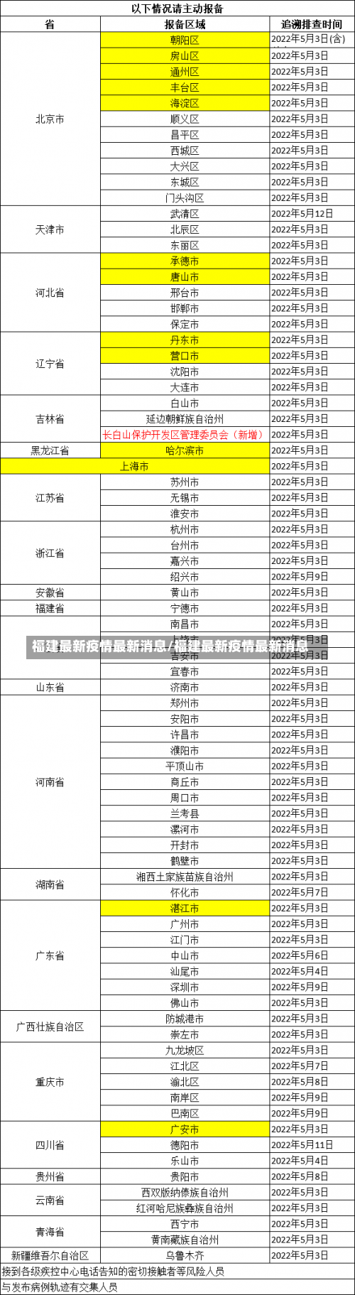 福建最新疫情最新消息/福建最新疫情最新消息-第1张图片