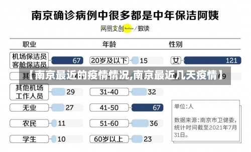 【南京最近的疫情情况,南京最近几天疫情】-第1张图片