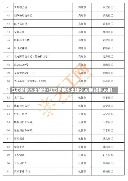 江苏新增本土确诊/江苏新增本土确诊38例 扬州36例-第1张图片