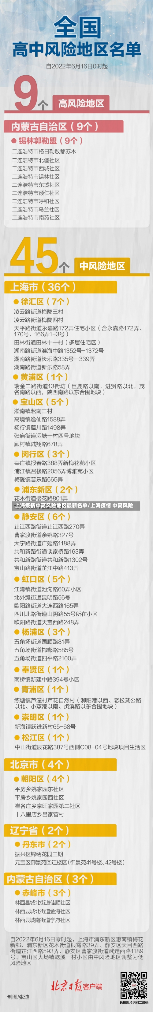 上海疫情中高风险地区最新名单/上海疫情 中高风险-第2张图片