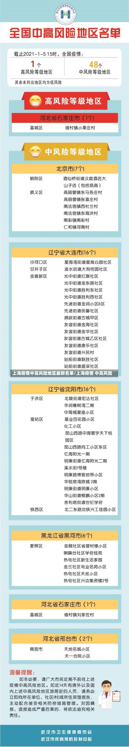 上海疫情中高风险地区最新名单/上海疫情 中高风险-第3张图片