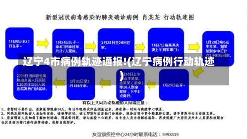 辽宁4市病例轨迹通报!(辽宁病例行动轨迹)-第2张图片