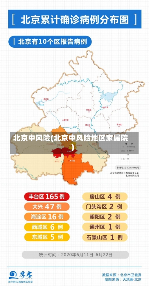 北京中风险(北京中风险地区家属院)-第2张图片