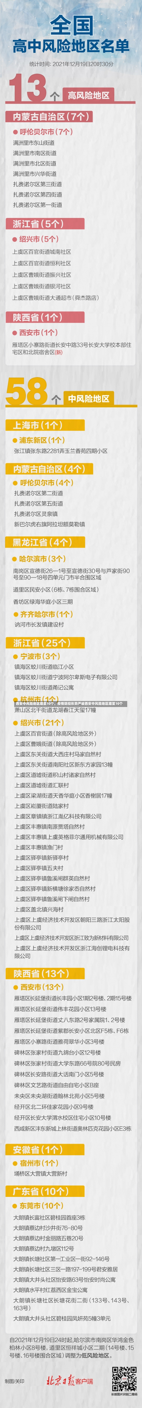 西安中风险地区增至10个，疫情防控形势严峻西安中风险地区增至10个-第2张图片