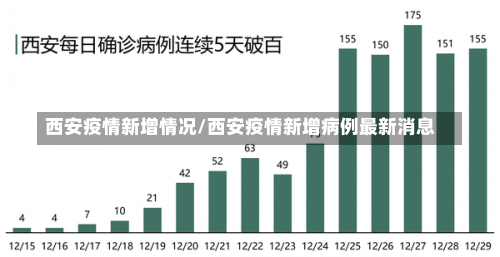 西安疫情新增情况/西安疫情新增病例最新消息-第2张图片