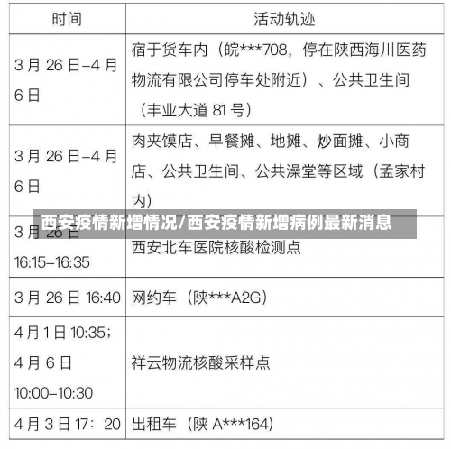 西安疫情新增情况/西安疫情新增病例最新消息-第1张图片