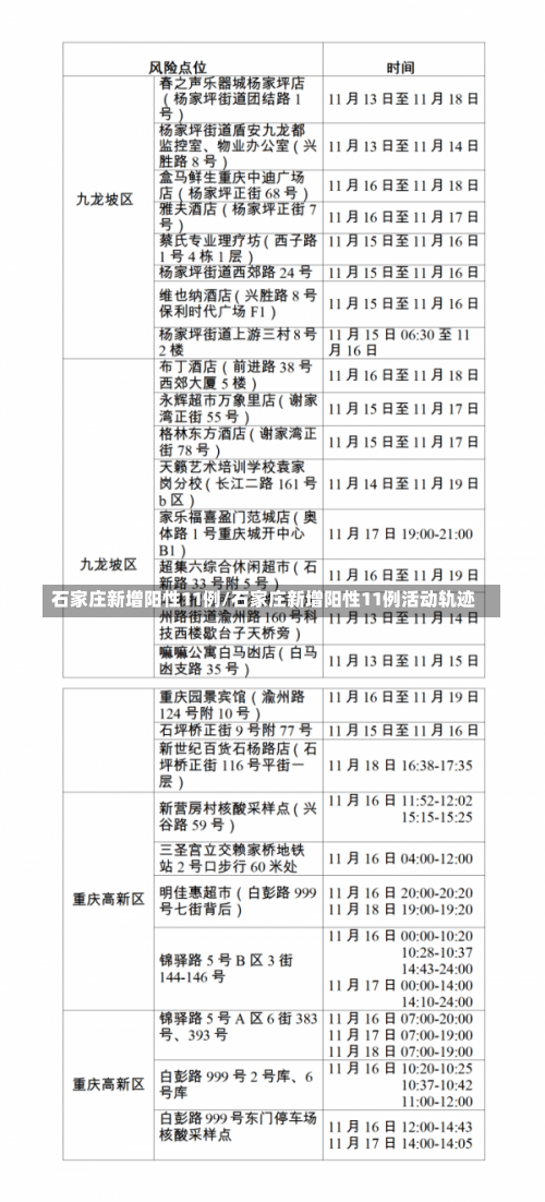 石家庄新增阳性11例/石家庄新增阳性11例活动轨迹-第2张图片