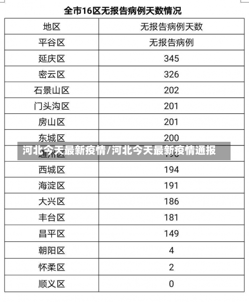 河北今天最新疫情/河北今天最新疫情通报-第2张图片