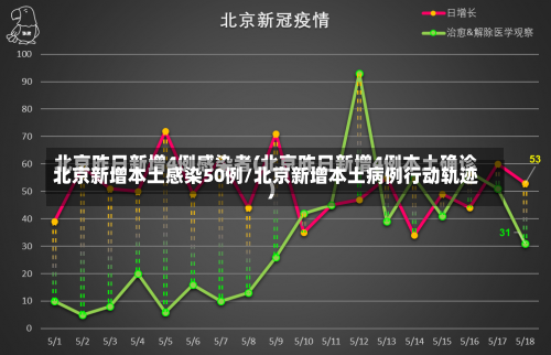 北京新增本土感染50例/北京新增本土病例行动轨迹-第2张图片