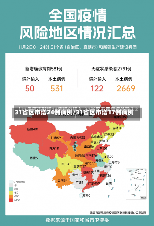 31省区市增24例病例/31省区市增17例病例-第2张图片