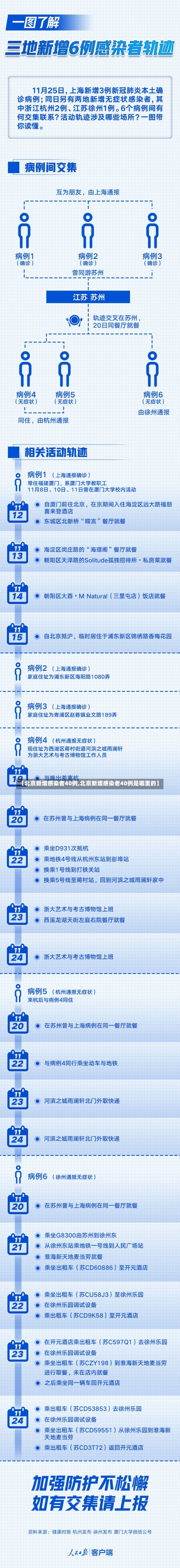 【北京新增感染者40例,北京新增感染者40例是哪里的】-第3张图片