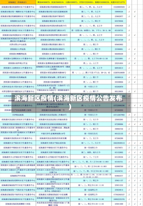 滨海新区疫情(滨海新区疫情公告发布)-第2张图片